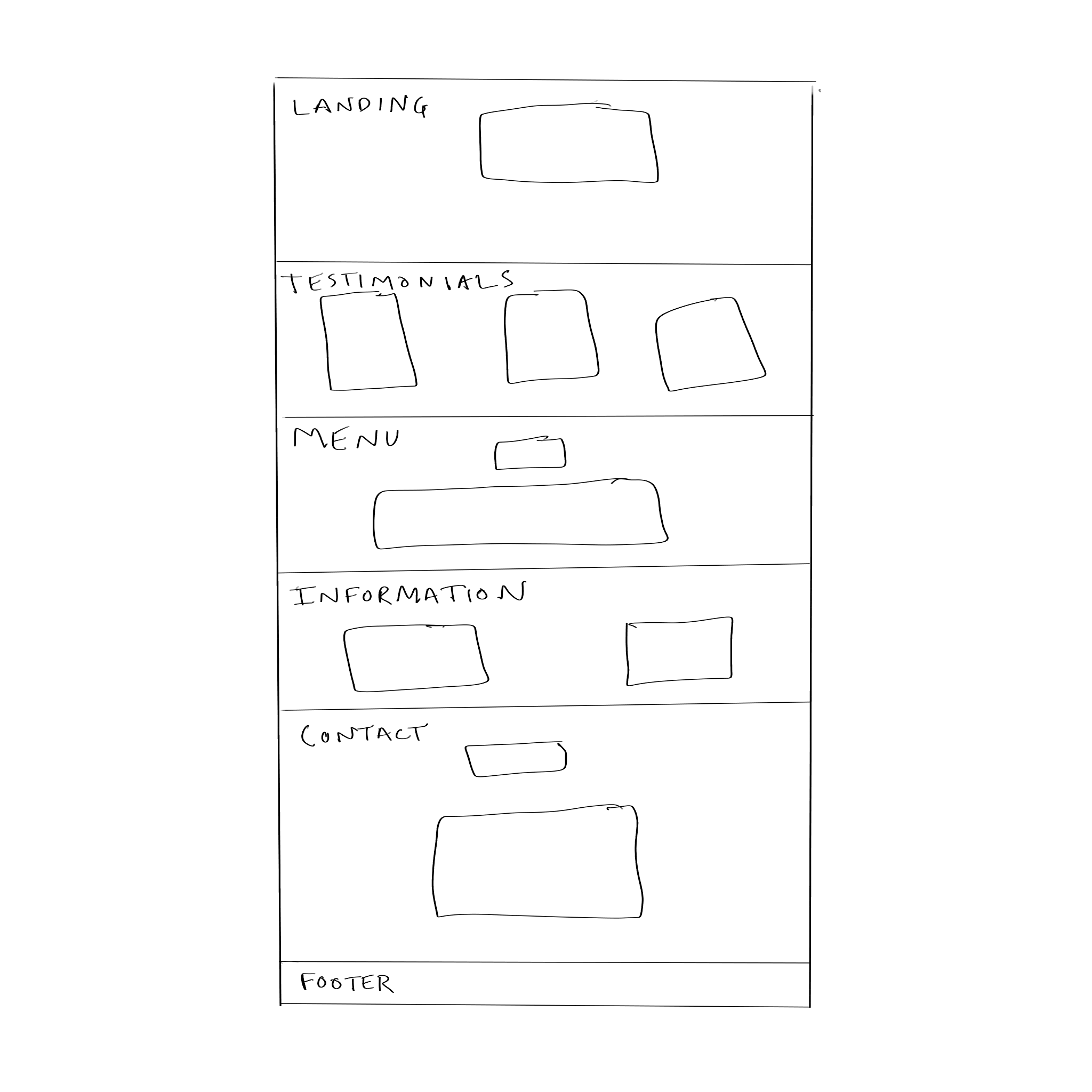 Boxes in boxes in boxes. This is how you should think about HTML layouts.
